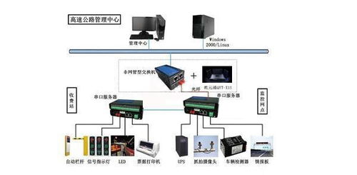 qyt x1s 高速公路可视化网络的通讯设备解决方案
